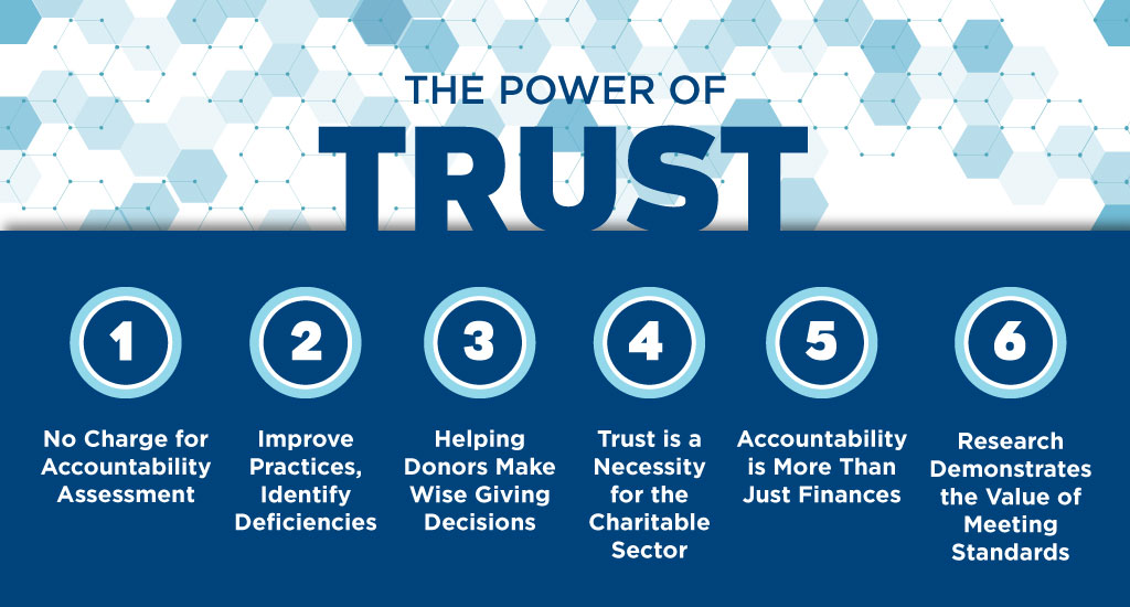 Why Charities Should Disclose Banner