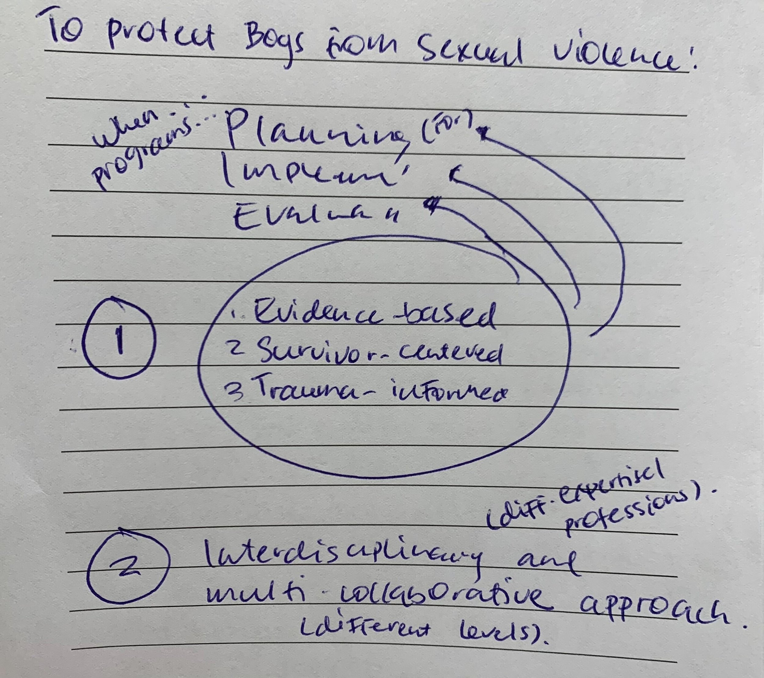 What We’re Learning: Supporting Boys Through Creative Expression