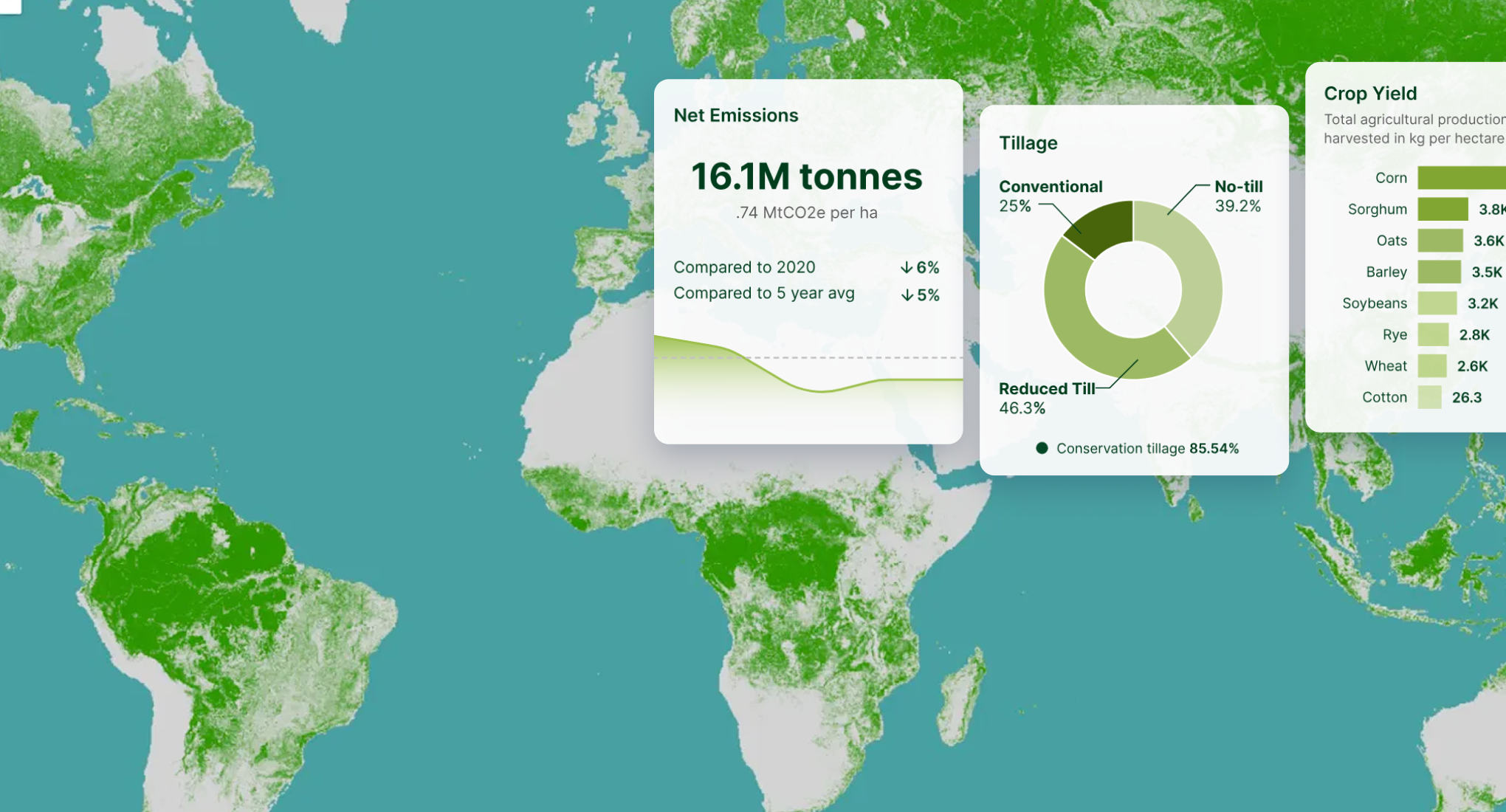 Global map with supply chain graph overlays